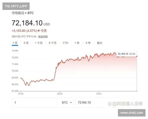 比特币抹去圣诞期间的涨幅，尽管MicroStrategy加大了购买力度 (BTC